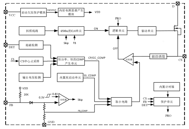 LP8718B/LP8718C隔离型20W以上恒压恒功率恒流驱动芯片解析